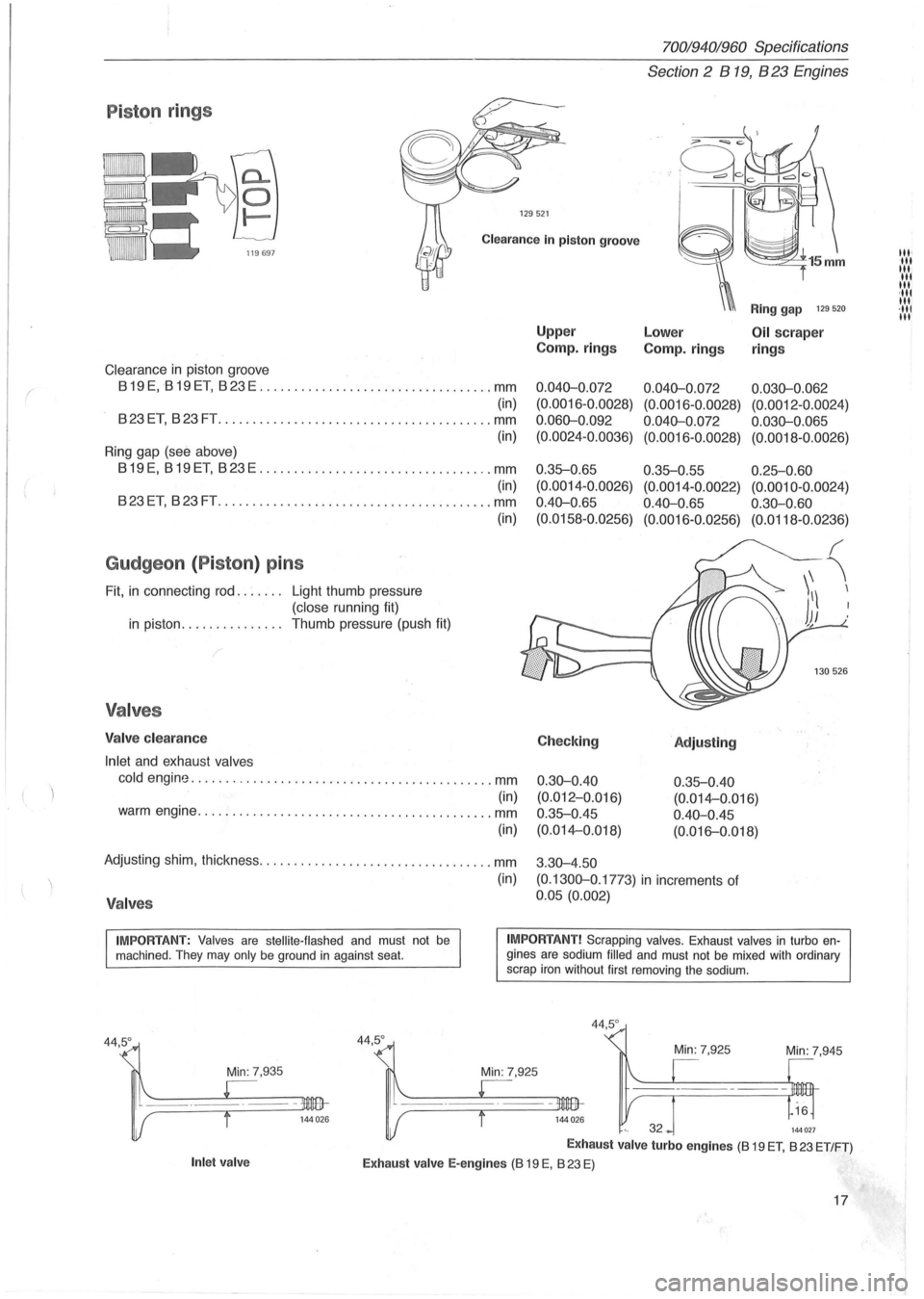 VOLVO 940 1982 Service Repair Manual (
70019401960 Specifications
Section
2 B 19, B 23 Engines
P iston rings
129521
Clearance In piston groove
Clearance in piston groove
819 E, 819 ET, 823 E .................................. VOLVO 940 1982 Service Repair Manual (
70019401960 Specifications
Section
2 B 19, B 23 Engines
P iston rings
129521
Clearance In piston groove
Clearance in piston groove
819 E, 819 ET, 823 E ..................................