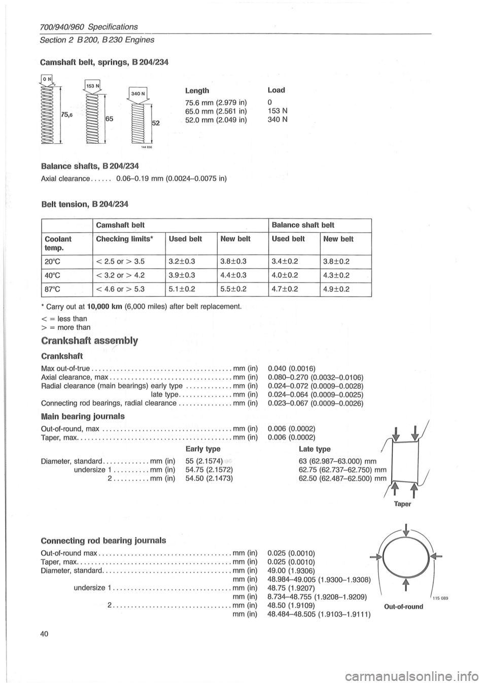 VOLVO 940 1982 Service Repair Manual 70019401960 Specifications
Section 2 B 200, B 230 Engines
Camshaft belt, sp ring s, B 204/234
144B!Hi
Balanc e shaf ts , B 204 /234
Length
75.6 mm (2.979 in)
65.0 mm (2.561 in)
52.0 mm (2 VOLVO 940 1982 Service Repair Manual 70019401960 Specifications
Section 2 B 200, B 230 Engines
Camshaft belt, sp ring s, B 204/234
144B!Hi
Balanc e shaf ts , B 204 /234
Length
75.6 mm (2.979 in)
65.0 mm (2.561 in)
52.0 mm (2