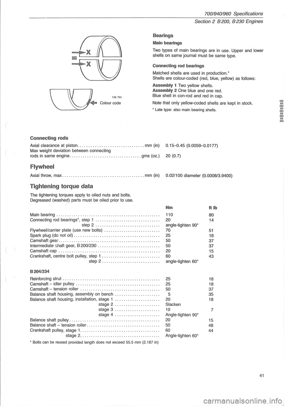VOLVO 940 1982 Service Repair Manual (
70019401960 Specifications
Section
2 B 200, B 230 Engines
Bea rings
Main bearings
Two types of main bearings are in use. Upper and lower
shells
on same journal must be same type.
Con VOLVO 940 1982 Service Repair Manual (
70019401960 Specifications
Section
2 B 200, B 230 Engines
Bea rings
Main bearings
Two types of main bearings are in use. Upper and lower
shells
on same journal must be same type.
Con