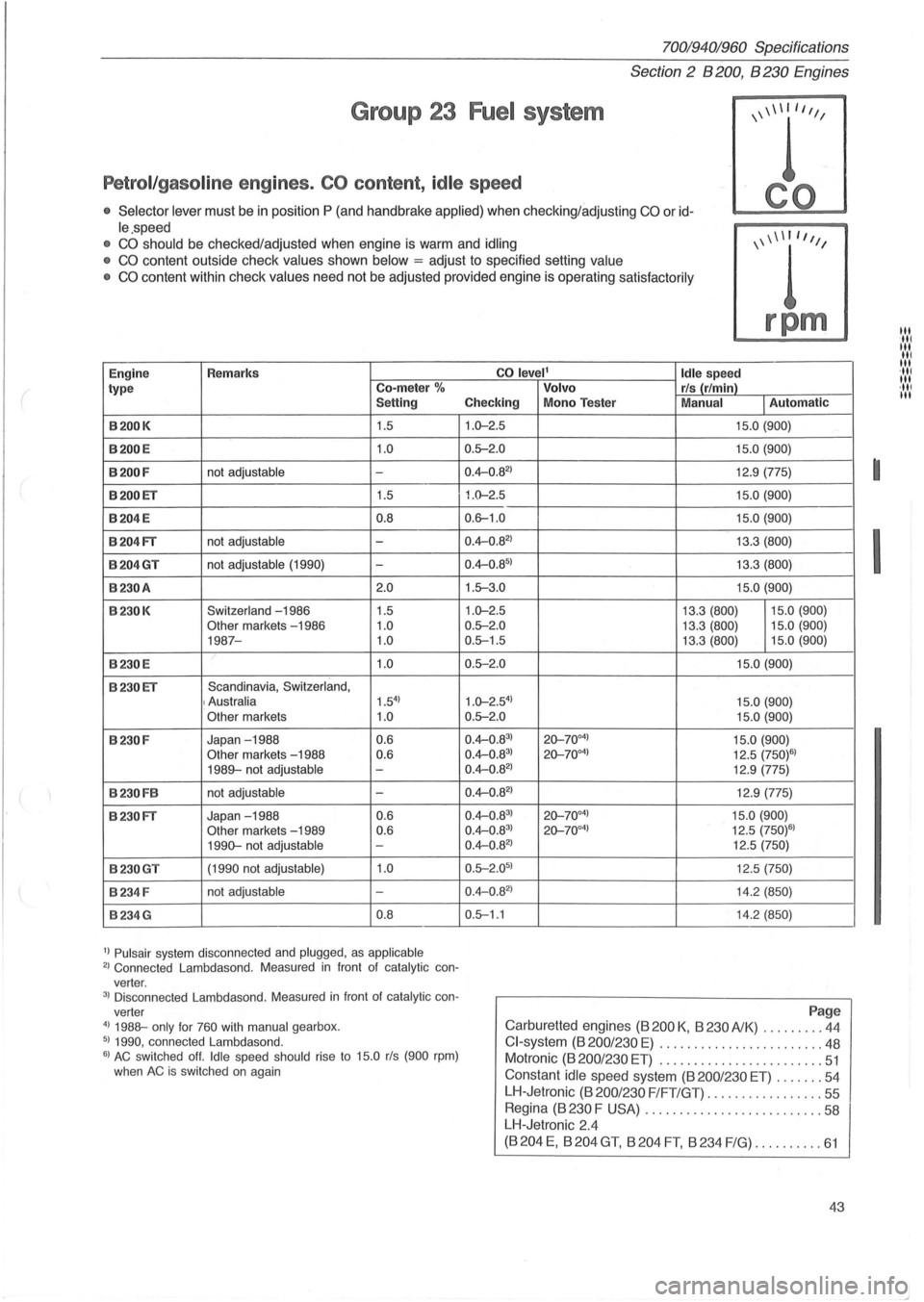VOLVO 940 1982 Service Repair Manual (
70019401960 SpecHications
Section
2 B 200, B 230 Engines
Group 23 Fuel system
Petrol/gasoline engines . CO content, idle speed
• Selector lever must be in position P (and handbrake app VOLVO 940 1982 Service Repair Manual (
70019401960 SpecHications
Section
2 B 200, B 230 Engines
Group 23 Fuel system
Petrol/gasoline engines . CO content, idle speed
• Selector lever must be in position P (and handbrake app