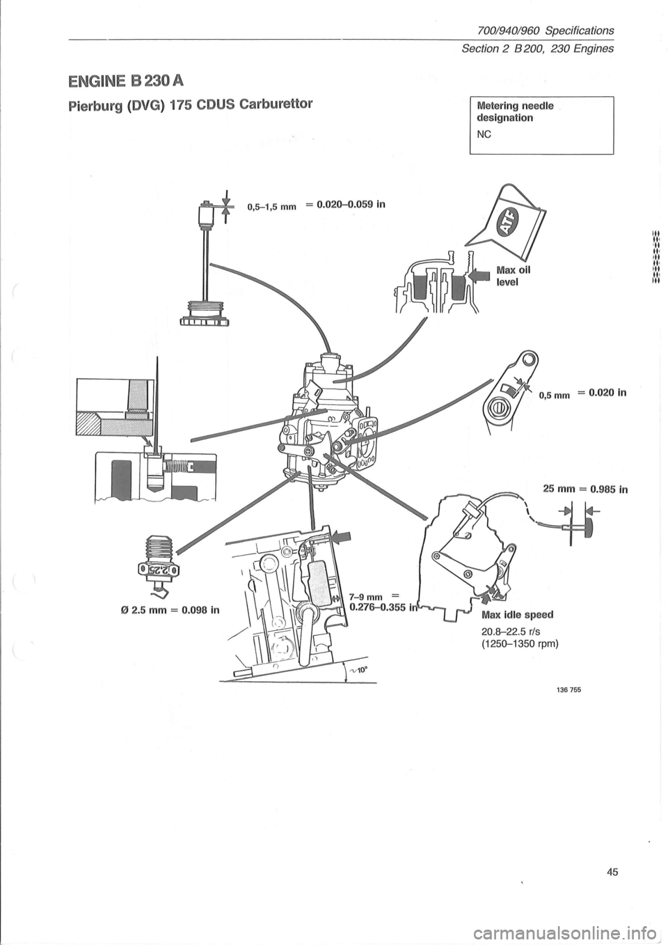 VOLVO 940 1982  Service Repair Manual ENGINE B 230 A 
Pierburg (OVG) 175 COUS Carburettor 
0,5--1, 5 mm = 0.020-0.059 in 
( 
" 2.5 mm = 0.0 98 in 
70019401960 Specifications 
Section 
2  B 200,  230 Engines 
Me te rin g need le 
des ig na