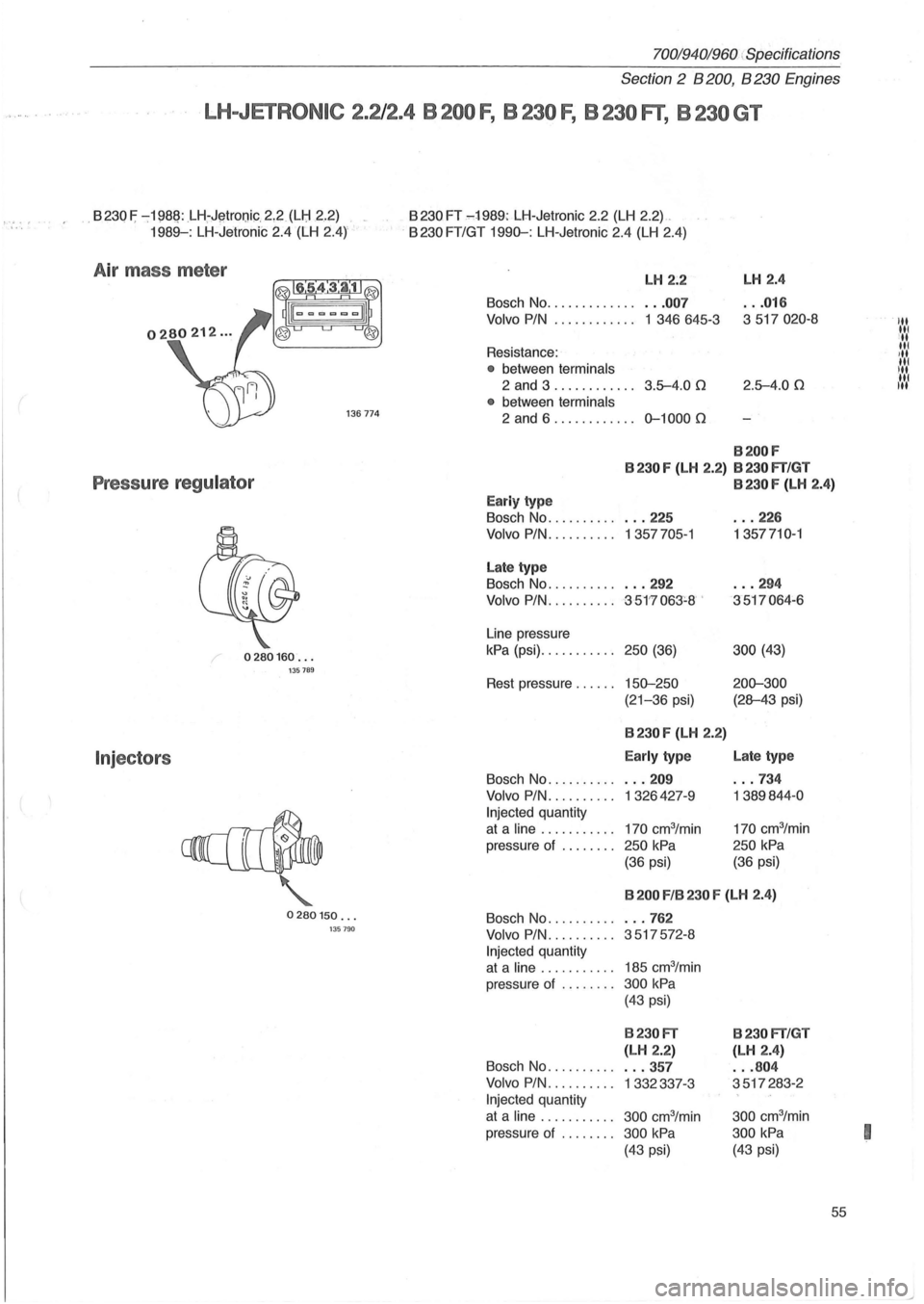 VOLVO 940 1982 Service Repair Manual 70019401960 ! Specifications
Section 2 B 200, B 230 Engines
. LH-JETRONIC 2.212.4 B 200 F, B 230 F, B 230 FT, B 230 GT
B230F: -:H~8~:LH,-J~trolJic.2,2(LH 2 .. 2) . _
1989-: LH- Jetronic 2.4 (LH VOLVO 940 1982 Service Repair Manual 70019401960 ! Specifications
Section 2 B 200, B 230 Engines
. LH-JETRONIC 2.212.4 B 200 F, B 230 F, B 230 FT, B 230 GT
B230F: -:H~8~:LH,-J~trolJic.2,2(LH 2 .. 2) . _
1989-: LH- Jetronic 2.4 (LH