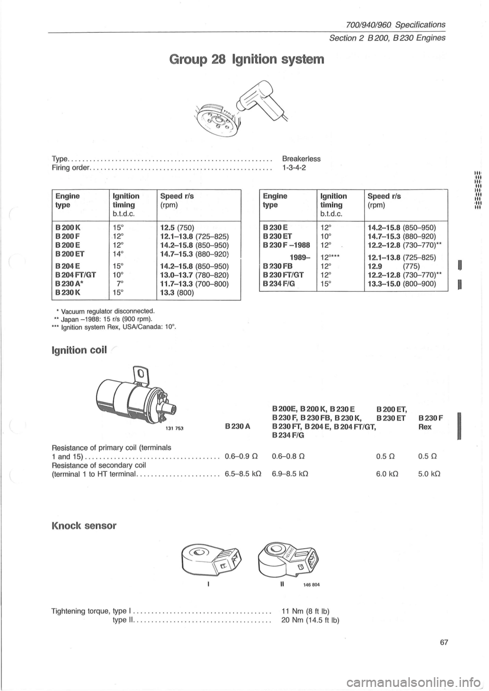 VOLVO 940 1982 Service Repair Manual 70019401960 Specifications
Section
2 B 200, B 230 Engines
Group 28 Ignition system
Type. . . . . . . . . . . . . . . . . . . . . . . . . . . . . . . . . . . . . . . . . . . . . . VOLVO 940 1982 Service Repair Manual 70019401960 Specifications
Section
2 B 200, B 230 Engines
Group 28 Ignition system
Type. . . . . . . . . . . . . . . . . . . . . . . . . . . . . . . . . . . . . . . . . . . . . .