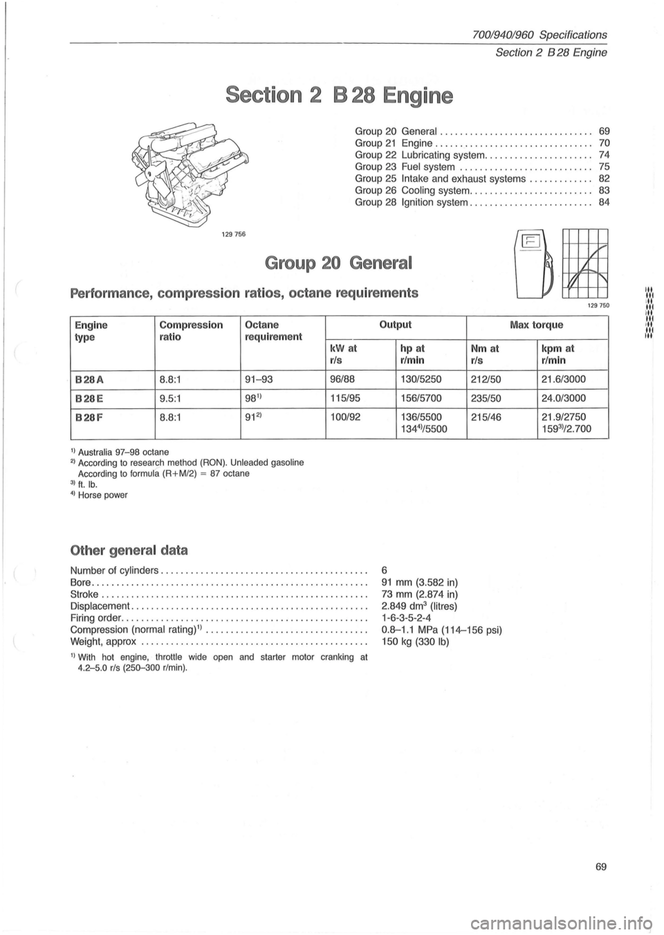 VOLVO 940 1982 Service Repair Manual 70019401960 Specifications
Section
2 B 28 Engine
Section 2 B 28 Engine
Group 20 General . . . . . . . . . . . . . . . . . . . . . . . . . . . . . .. 69
Group 21 Engine................... VOLVO 940 1982 Service Repair Manual 70019401960 Specifications
Section
2 B 28 Engine
Section 2 B 28 Engine
Group 20 General . . . . . . . . . . . . . . . . . . . . . . . . . . . . . .. 69
Group 21 Engine...................