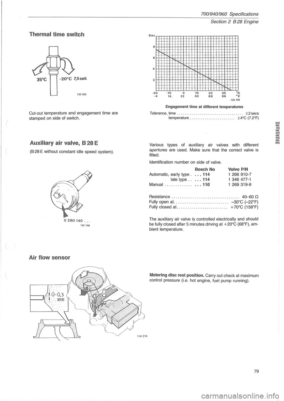 VOLVO 940 1982 Service Repair Manual (
Thermal time switch
-20° C 7,5sek
135562
Cut-out temperature and engagement time are
stamped on side
of switch.
Aux iliary air valve, B 28 E
(828 E without constant idle speed syste VOLVO 940 1982 Service Repair Manual (
Thermal time switch
-20° C 7,5sek
135562
Cut-out temperature and engagement time are
stamped on side
of switch.
Aux iliary air valve, B 28 E
(828 E without constant idle speed syste