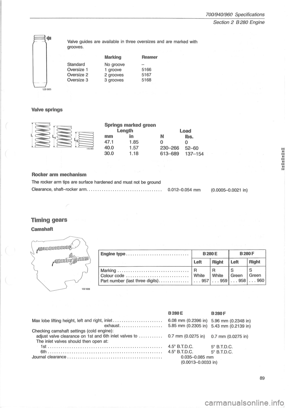 VOLVO 940 1982 Service Repair Manual (
70019401960 Specifications
Section
2 B 280 Engine
Valve guides are available in three oversizes and are marked with
grooves .
129865
Valve springs
Standard
Oversize 1
Oversize 2
Ov VOLVO 940 1982 Service Repair Manual (
70019401960 Specifications
Section
2 B 280 Engine
Valve guides are available in three oversizes and are marked with
grooves .
129865
Valve springs
Standard
Oversize 1
Oversize 2
Ov