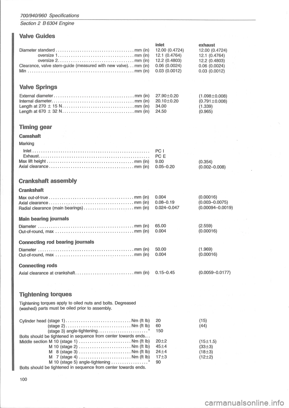 VOLVO 960 1982 Service Repair Manual 70019401960 Specifications
Section 2 B 6304 Engine
Valve Guides
Diameter standard .................................... mm (in)
oversize 1
................................... mm (in)
oversize VOLVO 960 1982 Service Repair Manual 70019401960 Specifications
Section 2 B 6304 Engine
Valve Guides
Diameter standard .................................... mm (in)
oversize 1
................................... mm (in)
oversize