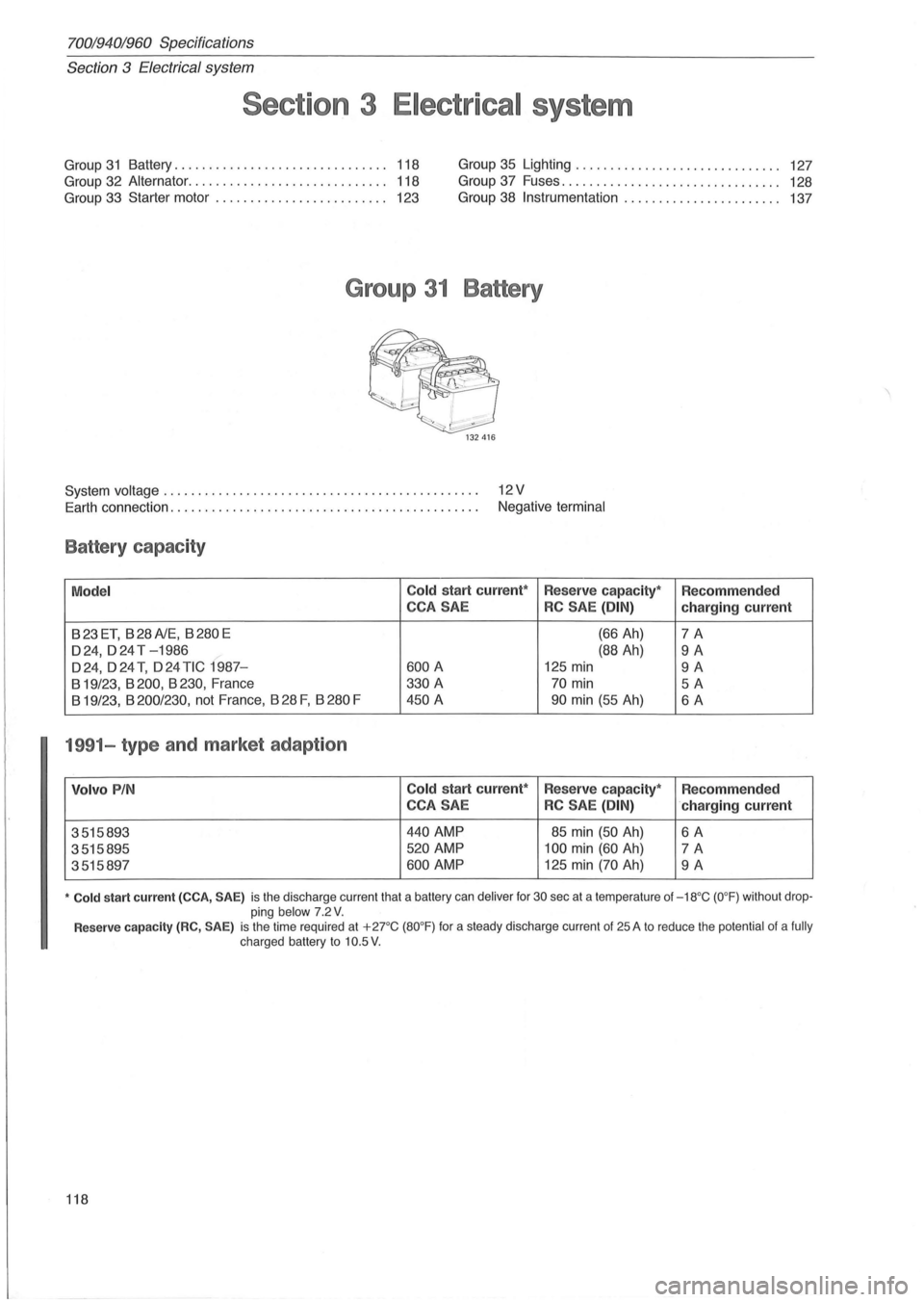 VOLVO 960 1982 Service Repair Manual 70019401960 Specifications
Section 3 Electrical system
Section 3 Electrical system
Group 31 Battery............................... 118
Group 32 Alternator. . . . . . . . . . . . . . . . . . VOLVO 960 1982 Service Repair Manual 70019401960 Specifications
Section 3 Electrical system
Section 3 Electrical system
Group 31 Battery............................... 118
Group 32 Alternator. . . . . . . . . . . . . . . . . .
