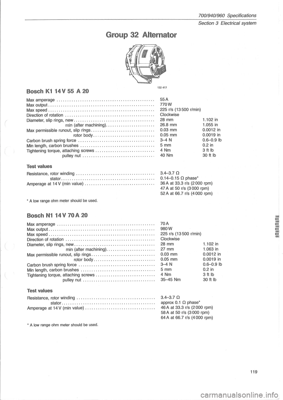 VOLVO 960 1982 Service Repair Manual (
70019401960 Specifications
Section
3 Electrical system
Group 32 Alternator
Bosch K1 14 V 55 A 20
Max amperage ............................................. .
Max output ................... VOLVO 960 1982 Service Repair Manual (
70019401960 Specifications
Section
3 Electrical system
Group 32 Alternator
Bosch K1 14 V 55 A 20
Max amperage ............................................. .
Max output ...................