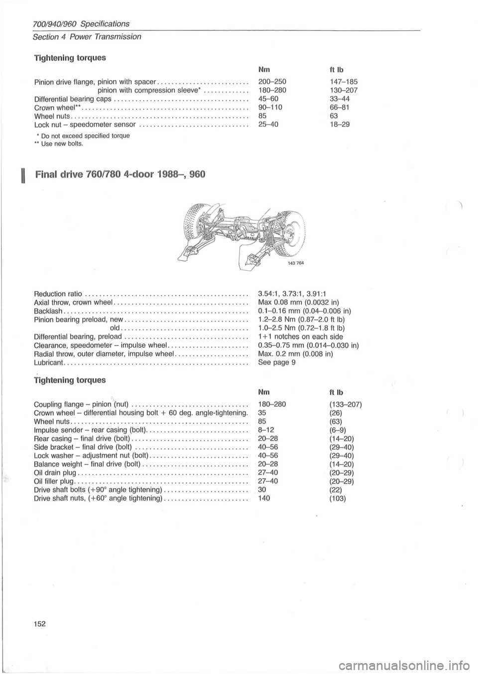 VOLVO 960 1982 Service Repair Manual 70019401960 Specifications
Section
4 Power Transmission
Tightening torqu es
Pinion drive flange, pinion with spacer .......... ........ ....... .
pinion with compression
sleeve .......... VOLVO 960 1982 Service Repair Manual 70019401960 Specifications
Section
4 Power Transmission
Tightening torqu es
Pinion drive flange, pinion with spacer .......... ........ ....... .
pinion with compression
sleeve ..........