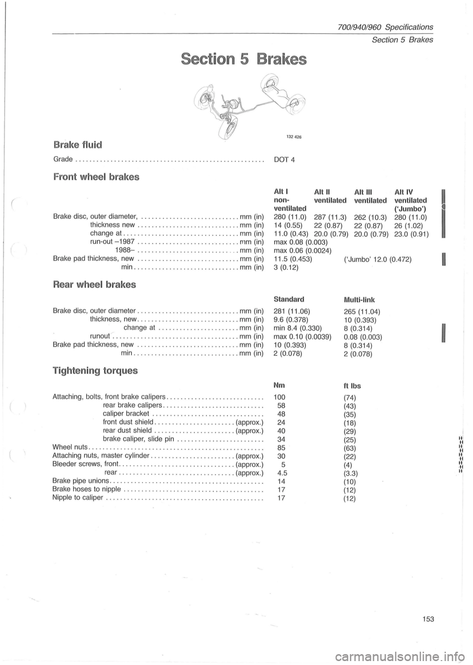 VOLVO 960 1982 Service Repair Manual 70019401960 Specifications
Section
5 Brakes
Section 5 Brakes
fJy ~~
132426
B rake fluid
Grade................................... .... ... ............ DOT 4
Fron t wheel brakes
(
Brake dis VOLVO 960 1982 Service Repair Manual 70019401960 Specifications
Section
5 Brakes
Section 5 Brakes
fJy ~~
132426
B rake fluid
Grade................................... .... ... ............ DOT 4
Fron t wheel brakes
(
Brake dis