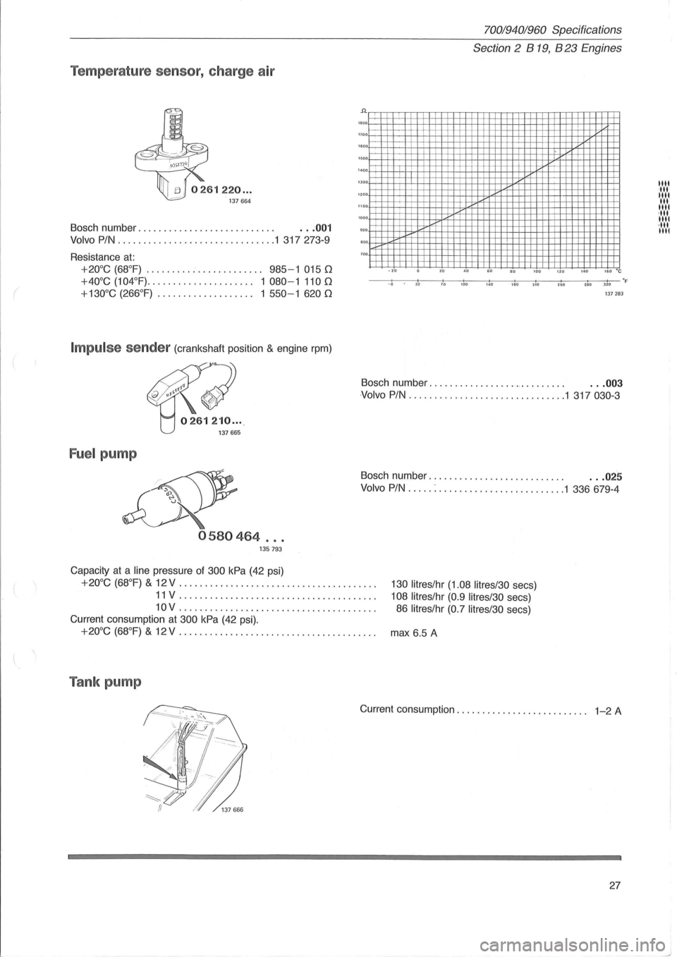 VOLVO 960 1982 Service Repair Manual (
70019401960 Specifications
Section 2 B 19, B 23 Eng ines
Temperature sensor, charge air
n __
Bosch number . . . . . . . . . . . . . . . . . . . . . . . . . . . . .. 001
Volvo PIN ... VOLVO 960 1982 Service Repair Manual (
70019401960 Specifications
Section 2 B 19, B 23 Eng ines
Temperature sensor, charge air
n __
Bosch number . . . . . . . . . . . . . . . . . . . . . . . . . . . . .. 001
Volvo PIN ...