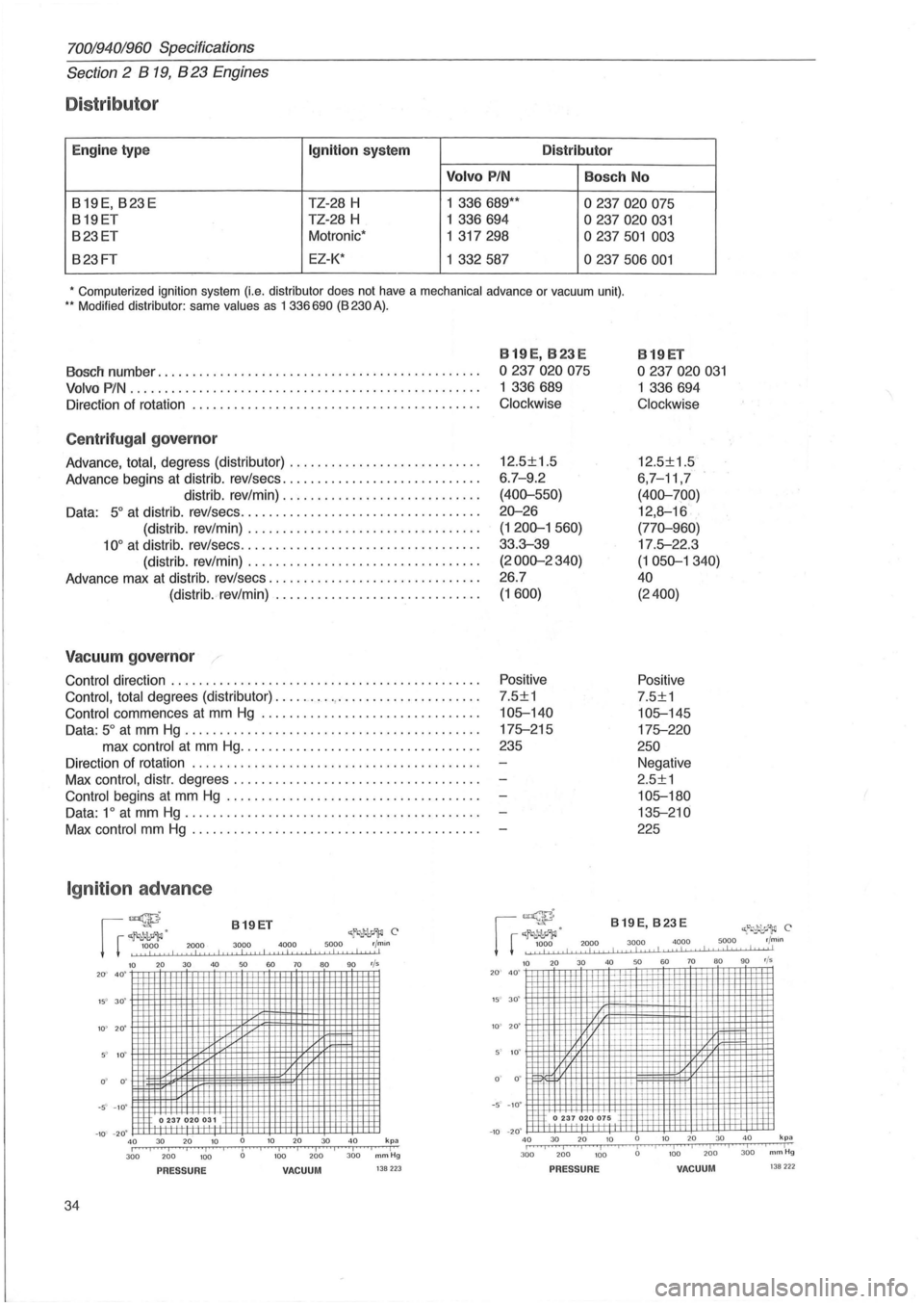 VOLVO 960 1982 Service Repair Manual 70019401960 Specifications
Section
2 B 19, B 23 Engines
Distributor
Engine type
Ignition system Distributor
Volvo
PIN Bosch No
819E,823E TZ-28 H 1 336689"" 0237020075
819ET TZ-28 H 1 336 VOLVO 960 1982 Service Repair Manual 70019401960 Specifications
Section
2 B 19, B 23 Engines
Distributor
Engine type
Ignition system Distributor
Volvo
PIN Bosch No
819E,823E TZ-28 H 1 336689"" 0237020075
819ET TZ-28 H 1 336