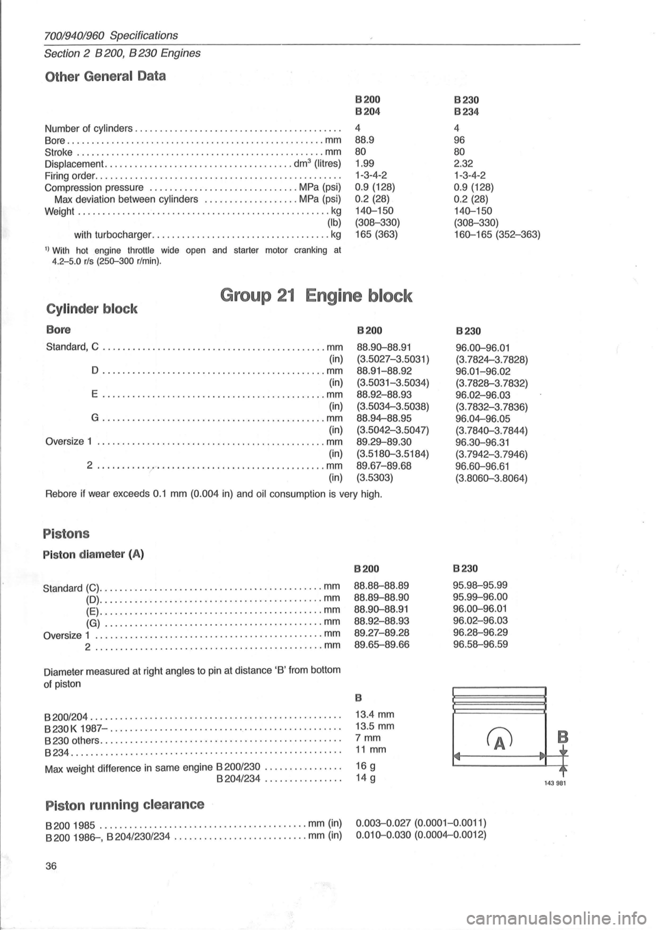 VOLVO 960 1982 Service Repair Manual 70019401960 Specifications
Section 2 B 200, B 230 Engines
Other General Data
Number of cylinders ......................................... .
80re ................................................. VOLVO 960 1982 Service Repair Manual 70019401960 Specifications
Section 2 B 200, B 230 Engines
Other General Data
Number of cylinders ......................................... .
80re .................................................