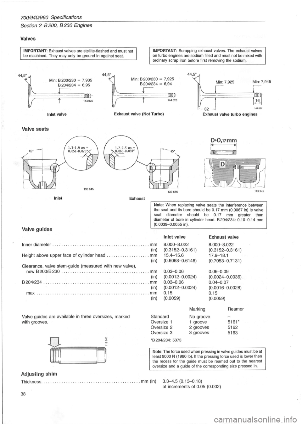 VOLVO 960 1982 Service Repair Manual 70019401960 Specifications
Section 2 B 200, B 230 Engines
Valves
IMPORTANT: Exhaust valves are stellite-flashed and must not
be machined . They may only be ground in against seat.
Min:
820 VOLVO 960 1982 Service Repair Manual 70019401960 Specifications
Section 2 B 200, B 230 Engines
Valves
IMPORTANT: Exhaust valves are stellite-flashed and must not
be machined . They may only be ground in against seat.
Min:
820