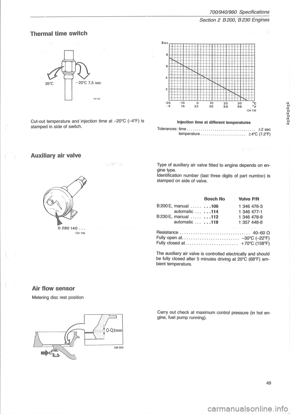 VOLVO 960 1982  Service Repair Manual Thermal time sw itch 
35°C -20°C  7,5 sec 
1 341111 
Cut -out temperature and injection  time at -20°C (-4°F) is 
stamped in side of switch. 
Auxiliary air valve 
02.80140  ... 134740 
A ir flow 