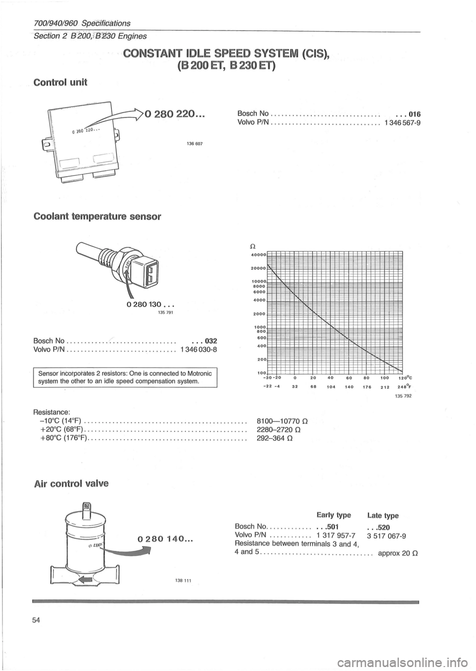 VOLVO 960 1982  Service Repair Manual 70019401960 SpetifnJations 
Section 
2 B ;206/S1l30 Engines 
CONSTANT  IDLE SPEED  SYSTEM  (CIS), 
(8200 ET, 8230 ET) 
Contro l unit 
0280220 ... 
136607 
Coo lant temperature  sensor 
0280130 .. . 1