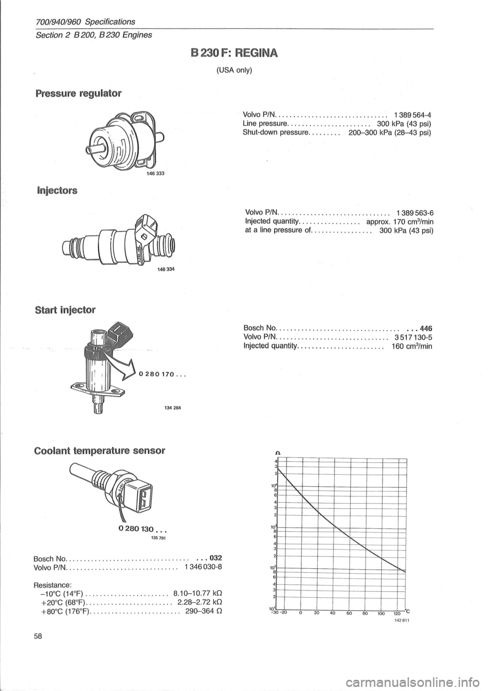 VOLVO 960 1982  Service Repair Manual 70019401960 Specifications 
Section 
2 B 200, B 230 Engines 
B 230 F: REGINA 
(USA only) 
Pressure regulator 
Inj ecto
rs 
146334 
Start injector 
0280170 ... 
134  264 
Coolant temperature  sensor 
0
