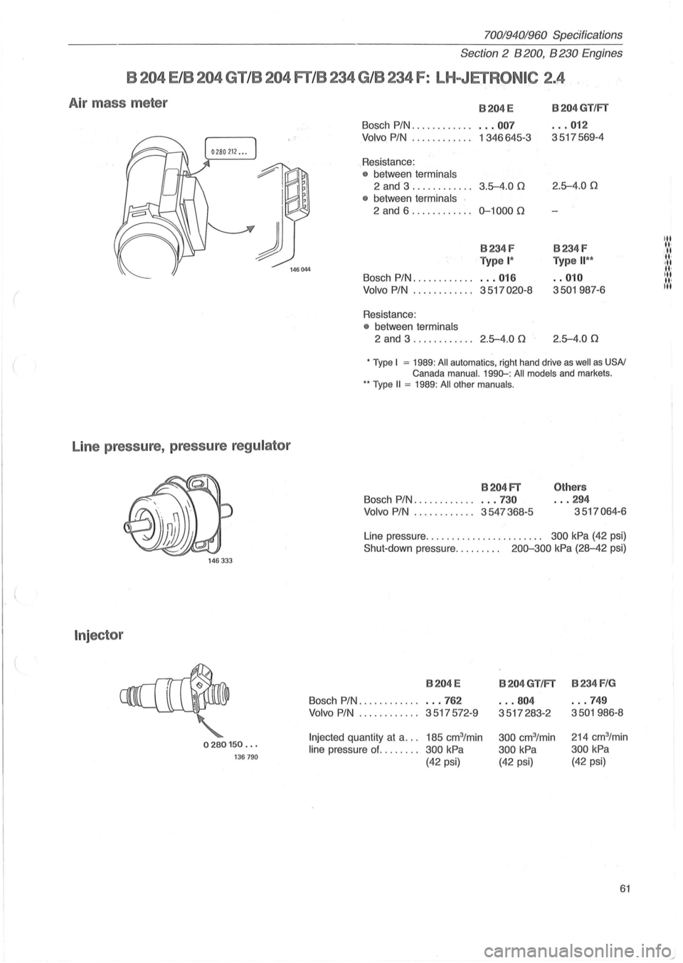 VOLVO 960 1982  Service Repair Manual 70019401960 SpeCifications 
Section 
2  B 200, B 230 Engines 
B 204 E /B 204 GlI B 204 FT/B 234 G /B 234 F: LH-JETRONIC 2.4 . 
Air  mass  meter 
Bosch PiN ............ 
Volvo PIN . ........... 
Resist