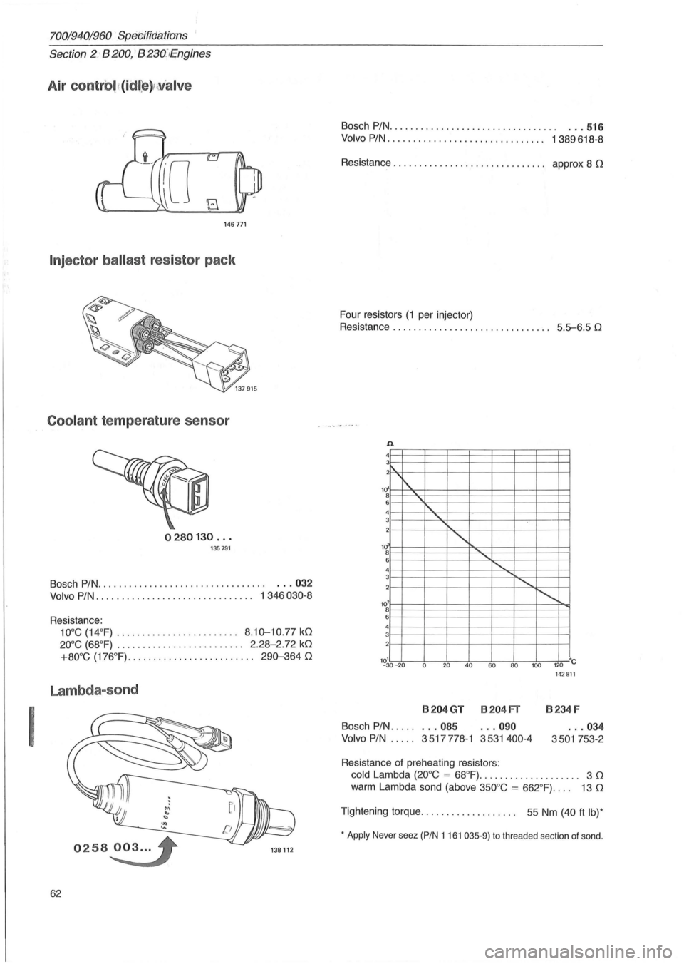 VOLVO 960 1982  Service Repair Manual 70019401960 SpetJiftdiIttons  
Section 
2  B 200,  B230:1Engines 
Air con1ro'~(id{e~i.valve 
146171 
Injector  ballast resistor  pack 
Coolant temperature  sensor 
0280130 ... 135791 
Bosch PIN