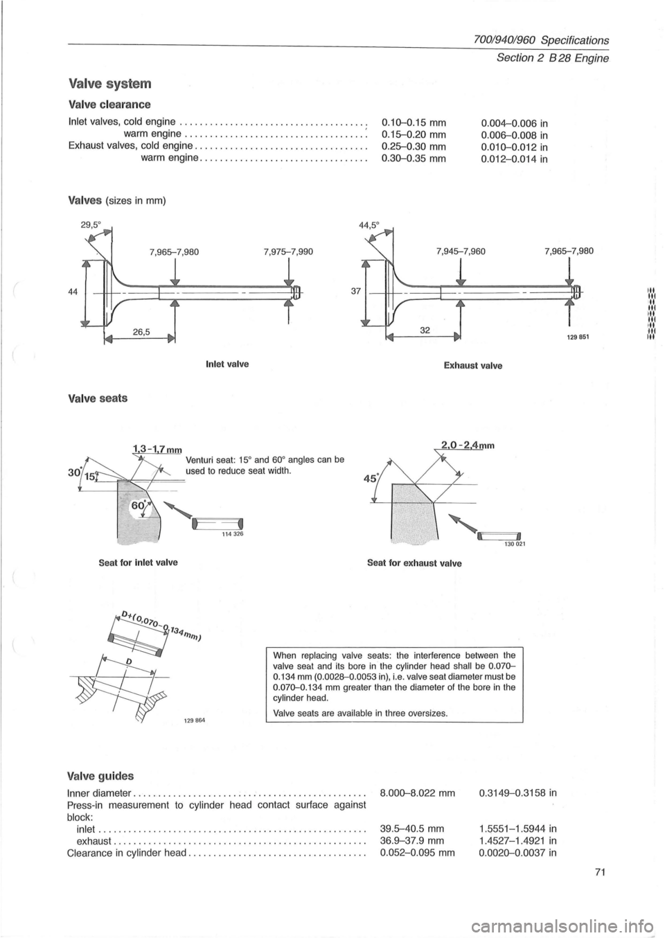 VOLVO 960 1982 Service Repair Manual (
70019401960 Specifications
Section
2 B 28 Engine
V alve s yste m
Valve clearance
Inlet valves, cold engine ................................. .... .
warm engine ...
..................... VOLVO 960 1982 Service Repair Manual (
70019401960 Specifications
Section
2 B 28 Engine
V alve s yste m
Valve clearance
Inlet valves, cold engine ................................. .... .
warm engine ...
.....................