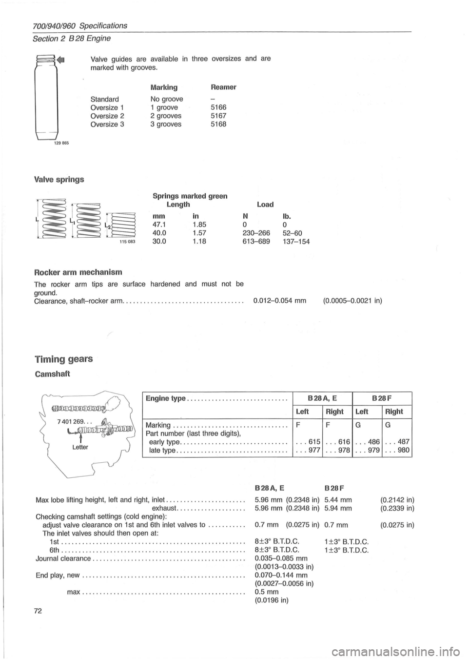 VOLVO 960 1982 Service Repair Manual 70019401960 Specifications
Section
2 B 28 Engine
.. Valve guides are available in three oversizes and are
marked with grooves.
Standard
Oversize 1
Oversize 2
Oversize 3
129865
Valve spr VOLVO 960 1982 Service Repair Manual 70019401960 Specifications
Section
2 B 28 Engine
.. Valve guides are available in three oversizes and are
marked with grooves.
Standard
Oversize 1
Oversize 2
Oversize 3
129865
Valve spr