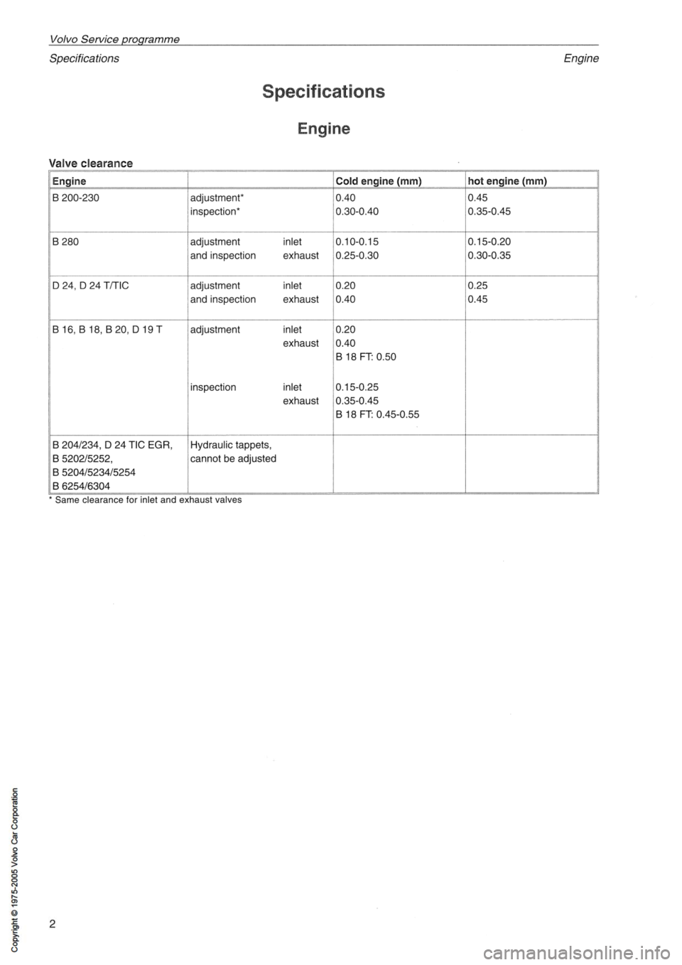 VOLVO 400 1991  Service Repair Manual 
