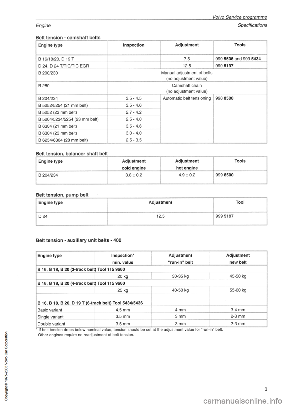 VOLVO 400 1991  Service Repair Manual 