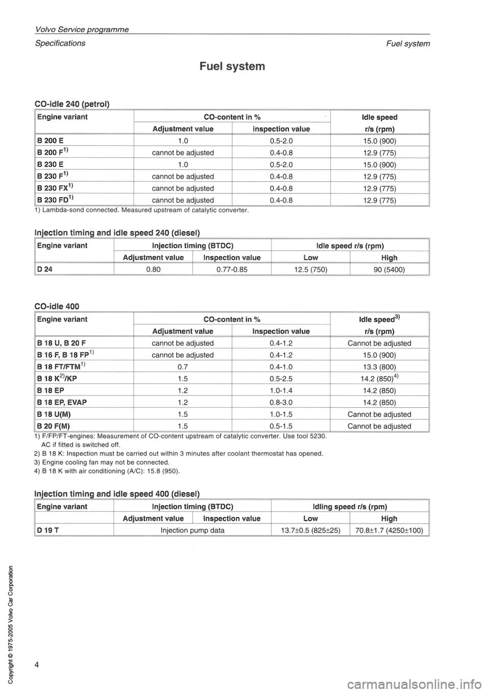 VOLVO 400 1991  Service Repair Manual 