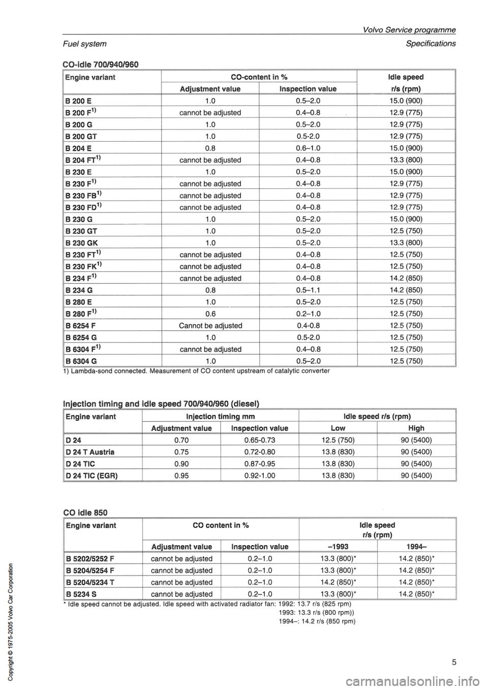 VOLVO 400 1991  Service Repair Manual 