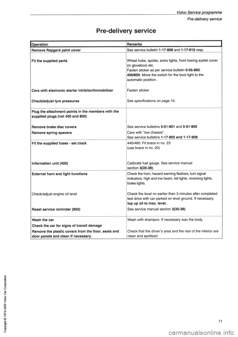 VOLVO 400 1991  Service Repair Manual 