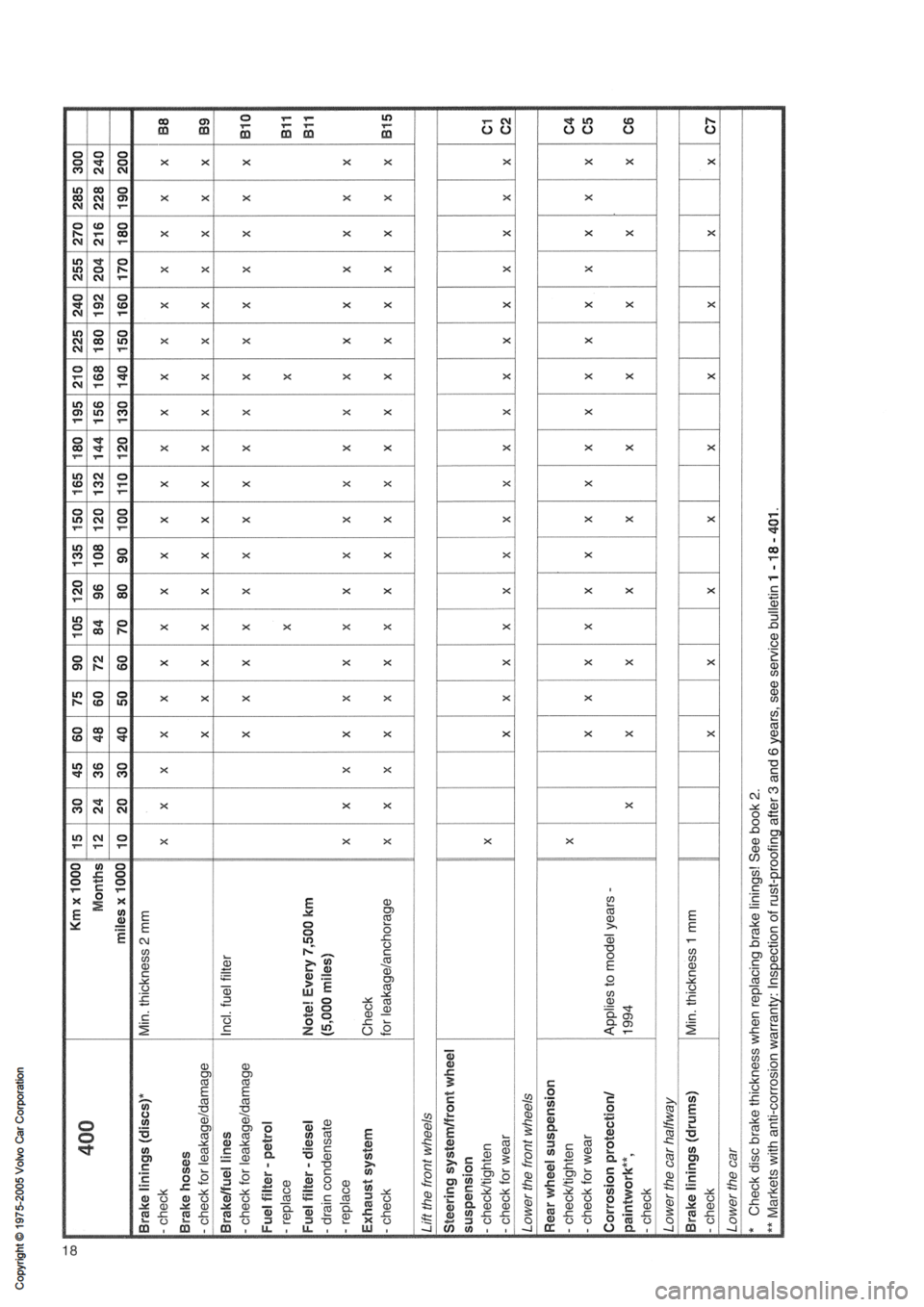 VOLVO 400 1991  Service Repair Manual 