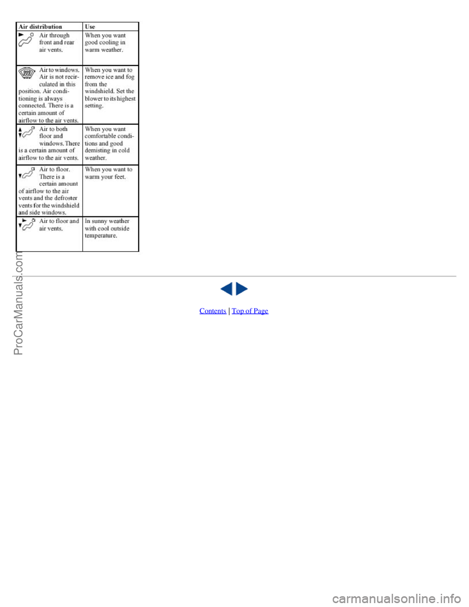 VOLVO S60 2001  Owners Manual Contents | Top of Page
ProCarManuals.com 