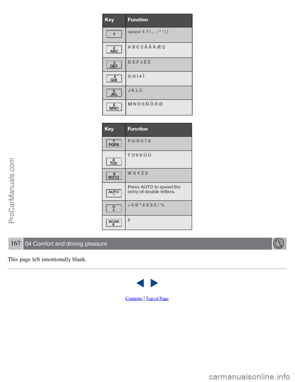 VOLVO S80 2007  Owners Manual 167 04 Comfort and driving  pleasure
This page left intentionally blank.
   
Contents | Top of Page
ProCarManuals.com 