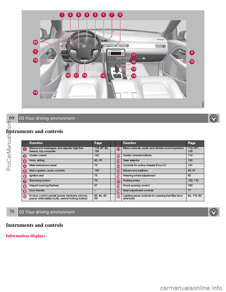 VOLVO S80 2007  Owners Manual 69 03 Your driving  environment
Instruments and controls
70 03 Your driving  environment
Instruments and controls
Information displays
ProCarManuals.com 