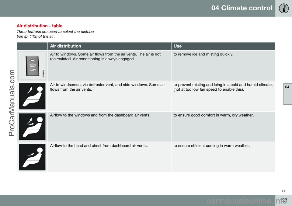 VOLVO V60 2014  Owners Manual 04 Climate control
04
}}
127
Air distribution - table
Three buttons are used to select the distribu- tion (p. 119) of the air.
Air distributionUse
Air to windows. Some air flows from the air vents. Th