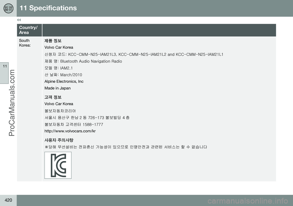 VOLVO V60 2014  Owners Manual ||
11 Specifications
11
420
Country/ Area
South Korea:제품 정 보
Volvo Car Korea 
신청자 코드: KCC-CMM-N25-IAM21L3, KCC-CMM-N25-IAM21L2 and KCC-CMM-N25-IAM21L1 
제품 명: Bluetooth Audio Na