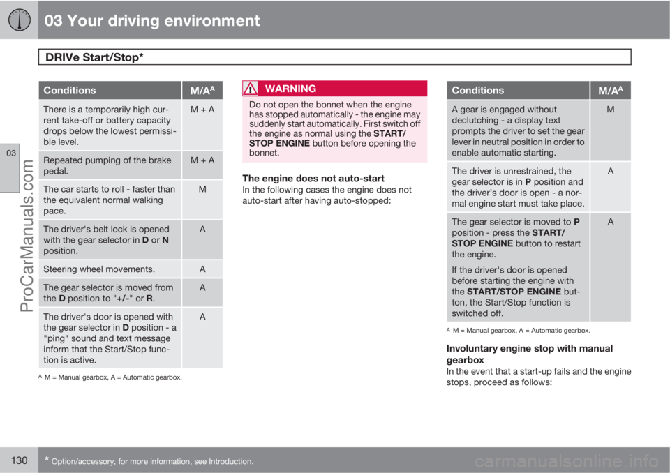 VOLVO V60 2013 Owners Manual 03 Your driving environment
DRIVe Start/Stop*
03
130* Option/accessory, for more information, see Introduction.
ConditionsM/AA
There is a temporarily high cur-
rent take-off or battery capacity
drops VOLVO V60 2013 Owners Manual 03 Your driving environment
DRIVe Start/Stop*
03
130* Option/accessory, for more information, see Introduction.
ConditionsM/AA
There is a temporarily high cur-
rent take-off or battery capacity
drops