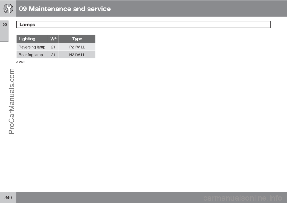 VOLVO V60 2013  Owners Manual 09 Maintenance and service
Lamps 09
340
LightingWAType
Reversing lamp21P21W LL
Rear fog lamp21H21W LL
AWatt
ProCarManuals.com 