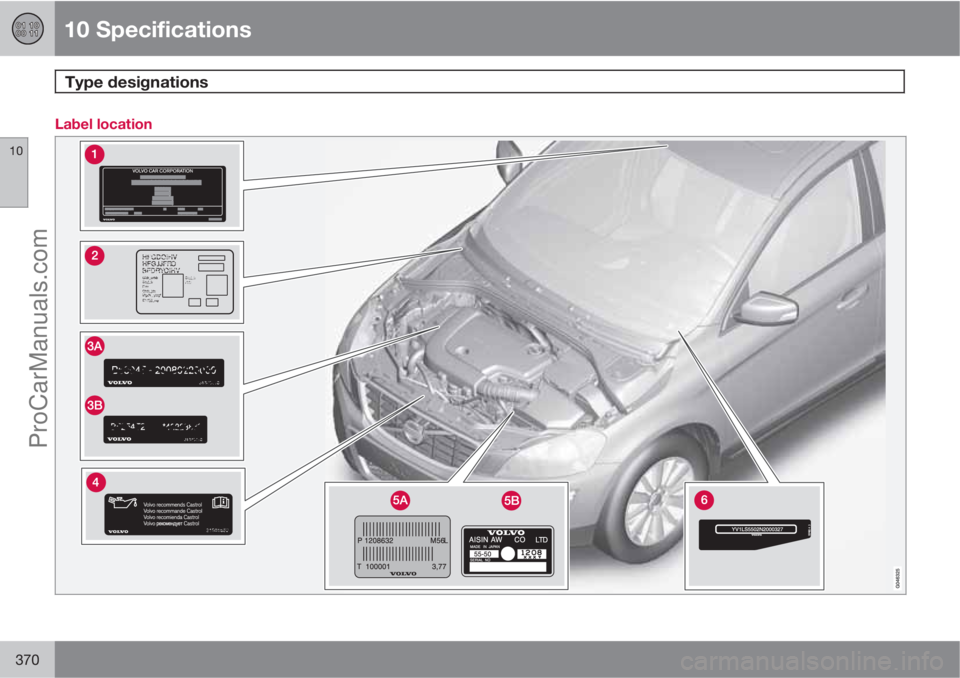 VOLVO V60 2013  Owners Manual 10 Specifications
Type designations 
10
370
Label location
ProCarManuals.com 