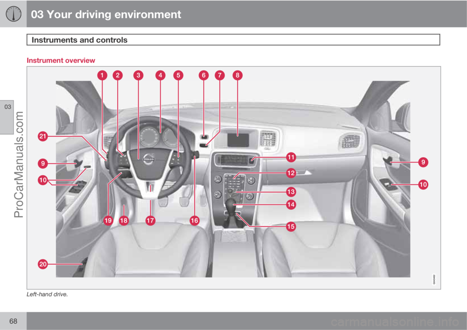 VOLVO V60 2013  Owners Manual 03 Your driving environment
Instruments and controls 
03
68
Instrument overview
Left-hand drive.
ProCarManuals.com 