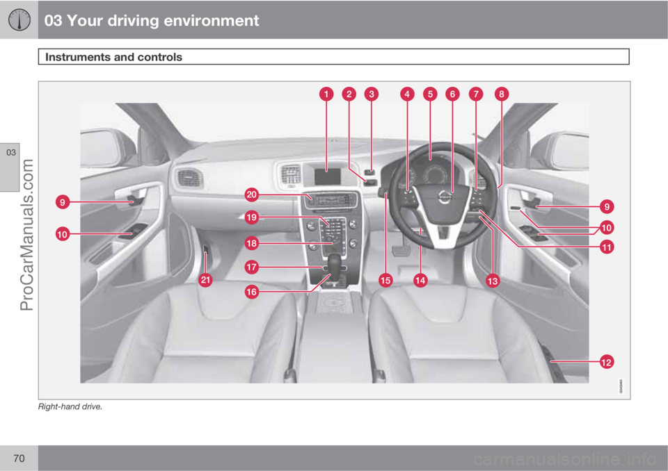 VOLVO V60 2013  Owners Manual 03 Your driving environment
Instruments and controls 
03
70
Right-hand drive.
ProCarManuals.com 