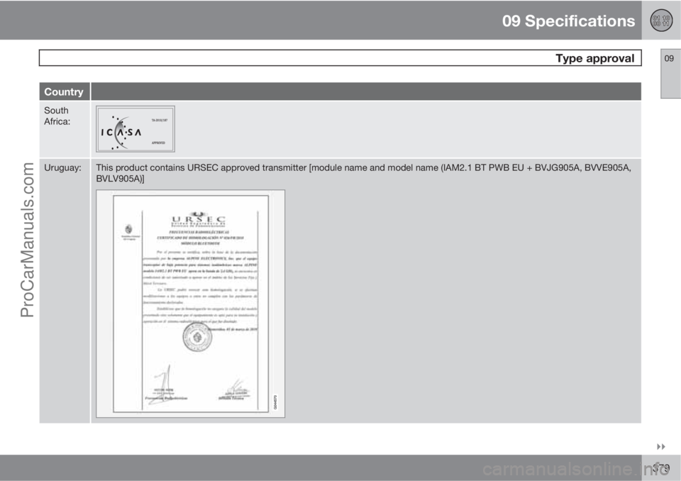 VOLVO V60 2012  Owners Manual 09 Specifications
 Type approval09

379
Country
South
Africa:
Uruguay:This product contains URSEC approved transmitter [module name and model name (IAM2.1 BT PWB EU + BVJG905A, BVVE905A,
BVLV905A)]
