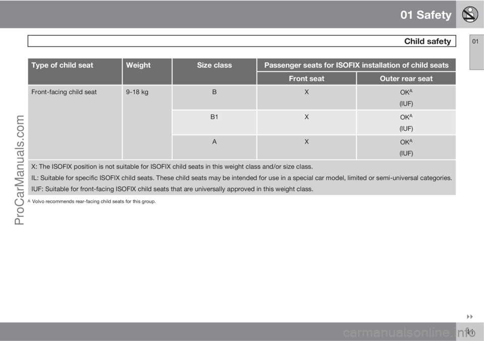 VOLVO V60 2012  Owners Manual 01 Safety
 Child safety01

41
Type of child seatWeightSize classPassenger seats for ISOFIX installation of child seats
Front seatOuter rear seat
Front-facing child seat9-18 kgBXOKA
(IUF)
B1XOKA
(IUF