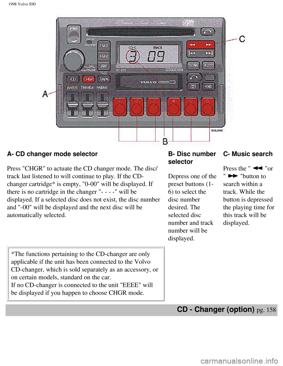 VOLVO V90 1998  Owners Manual 
1998 Volvo S90
A- CD changer mode selector 
 
Press "CHGR" to actuate the CD changer mode. The disc/
track last listened to will continue to play. If the CD-
changer cartridge* is empty, "0-00" will 