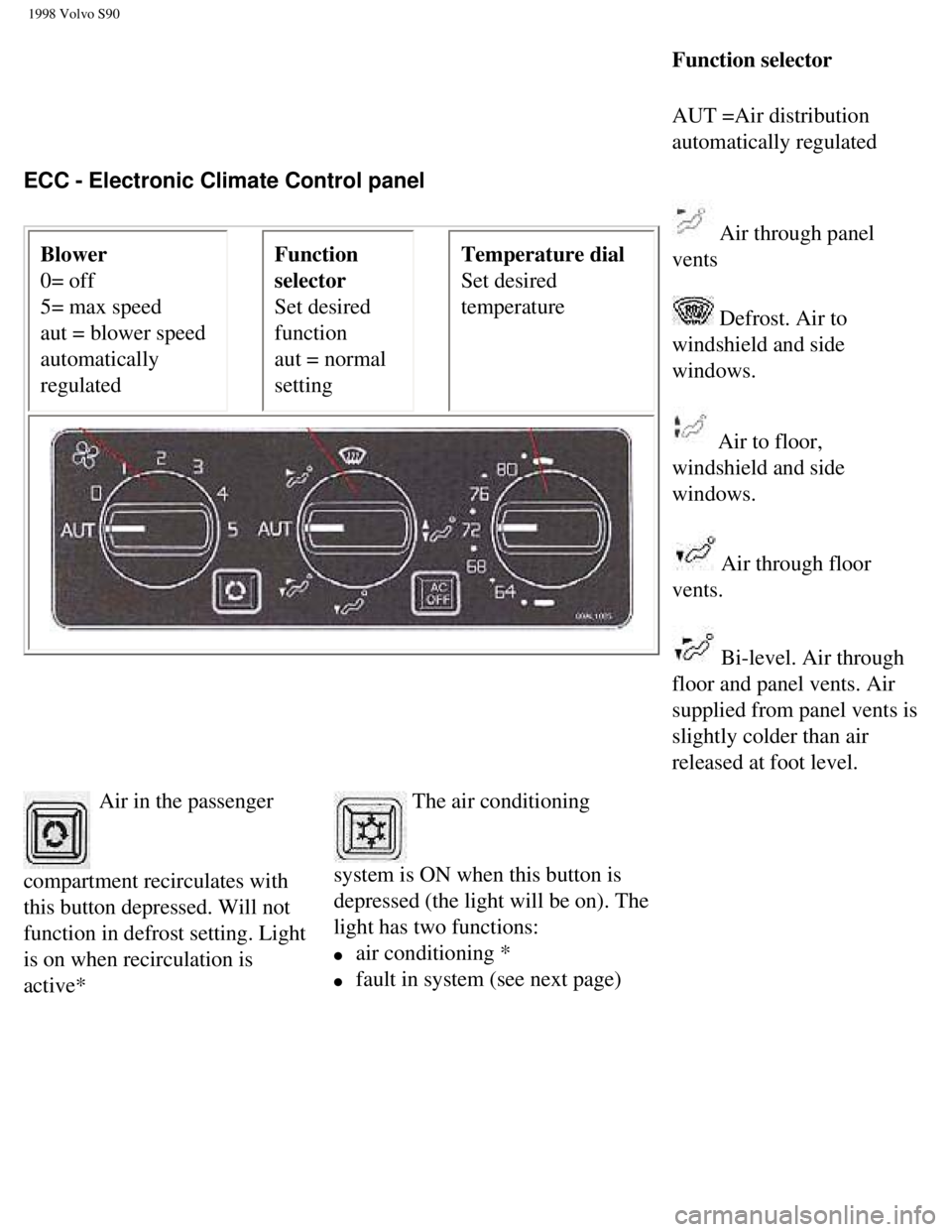 VOLVO V90 1998  Owners Manual 
1998 Volvo S90
ECC - Electronic Climate Control panelBlower 
0= off  
5= max speed  
aut = blower speed 
automatically 
regulated  Function 
selector  
Set desired 
function  
aut = normal 
settingTe