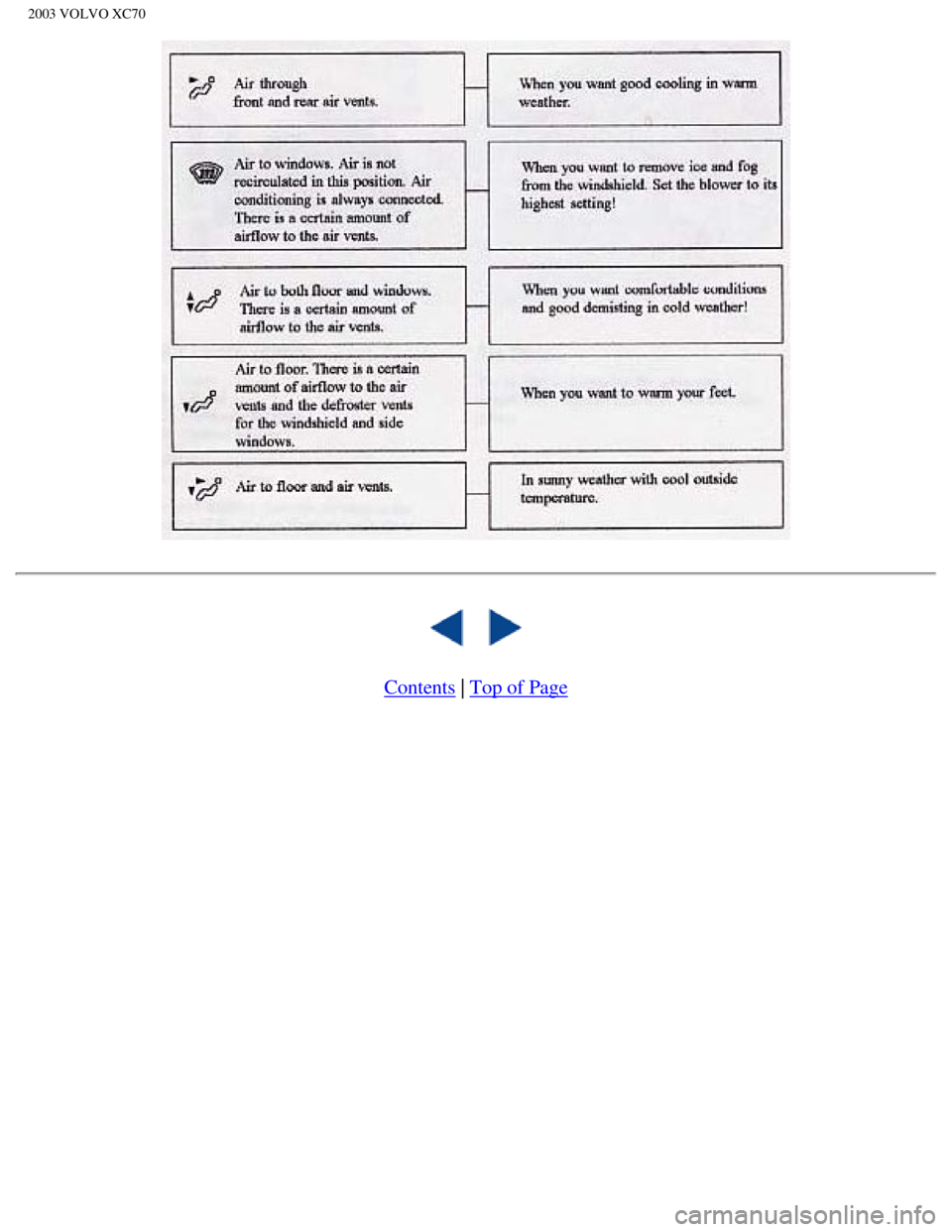 VOLVO XC70 2003  Owners Manual 
2003 VOLVO XC70
 
 
   
 
Contents | Top of Page
file:///K|/ownersdocs/2003/2003_XC70/03xc70_03.htm (12 of 12)12/30/200\
6 4:17:55 PM 