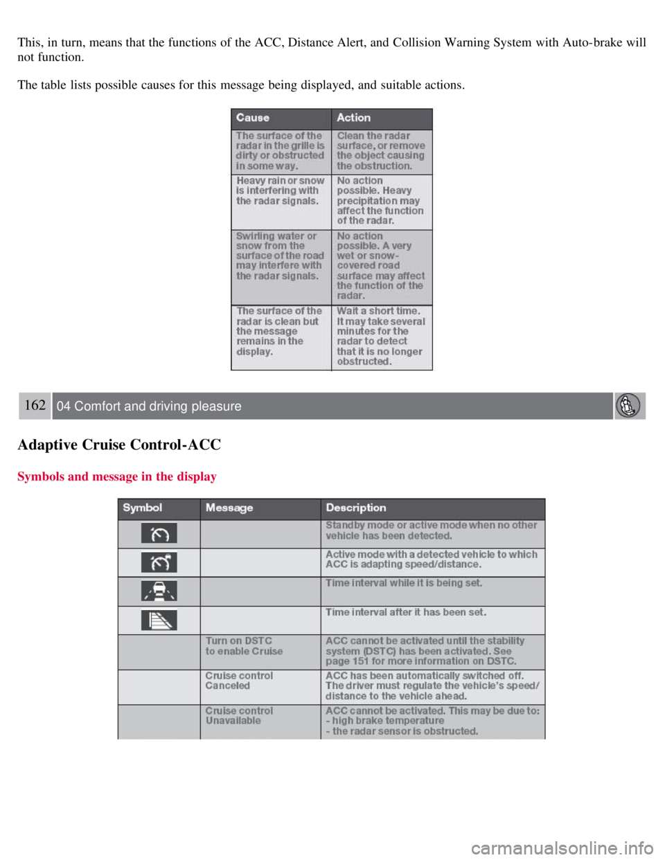 VOLVO S80 2008  Owners Manual This, in turn, means that the functions of the ACC, Distance Alert, and  Collision Warning System  with Auto-brake will
not function.
The table  lists possible causes for this  message being displayed
