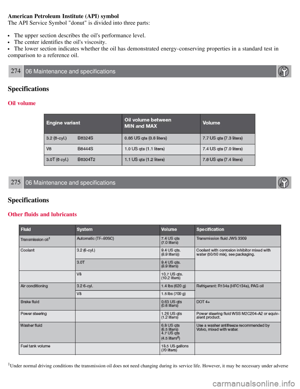VOLVO S80 2008  Owners Manual American Petroleum  Institute (API) symbol
The API Service Symbol "donut" is divided into three parts:
 The upper section describes the oils performance level.
 The center  identifies the oils visco