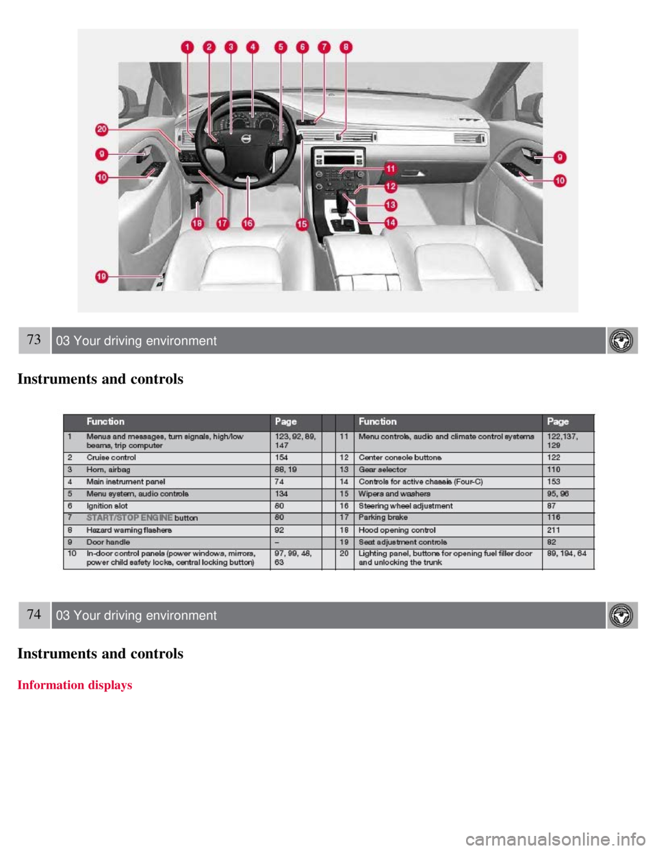 VOLVO S80 2008  Owners Manual 73 03 Your driving  environment
Instruments and controls
74 03 Your driving  environment
Instruments and controls
Information displays 